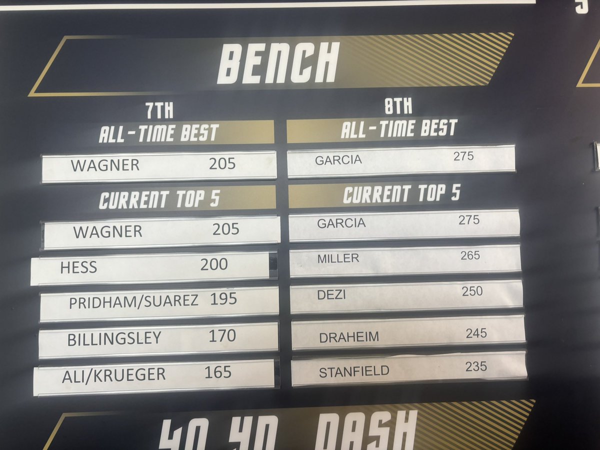 MasonDraheim's tweet photo. Katy Jordan HS, Class of 2030 building armor! Can't wait for fall!   

New PR's 
Bench 245 lbs
Squat 345 lbs https://t.co/x5NAUiko3o