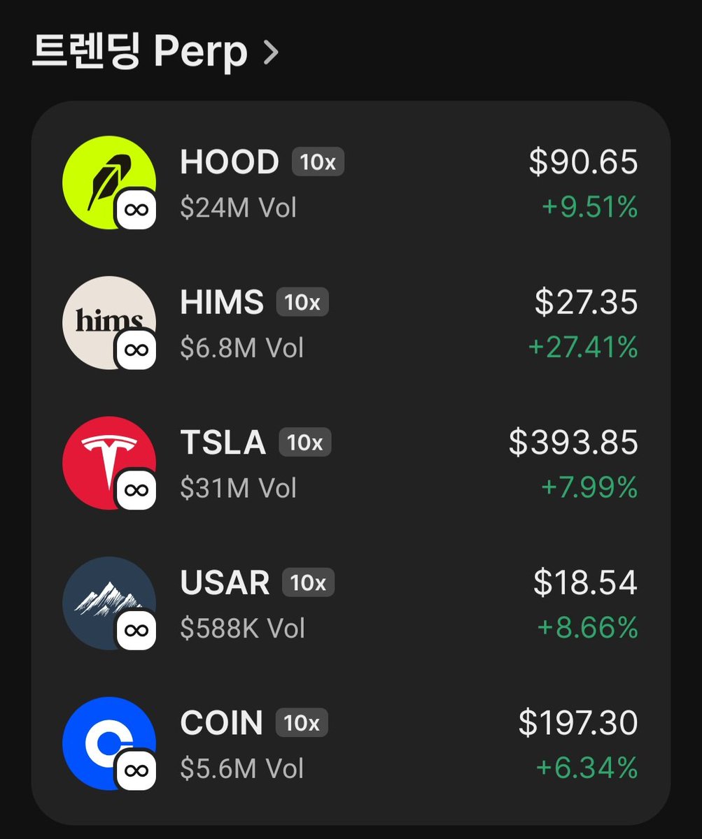 ma_sane39's tweet image. 현재 #phantom 에 있는 주식선물옵션
솔라나 와 usdc로 거래가능하다하네요 👍