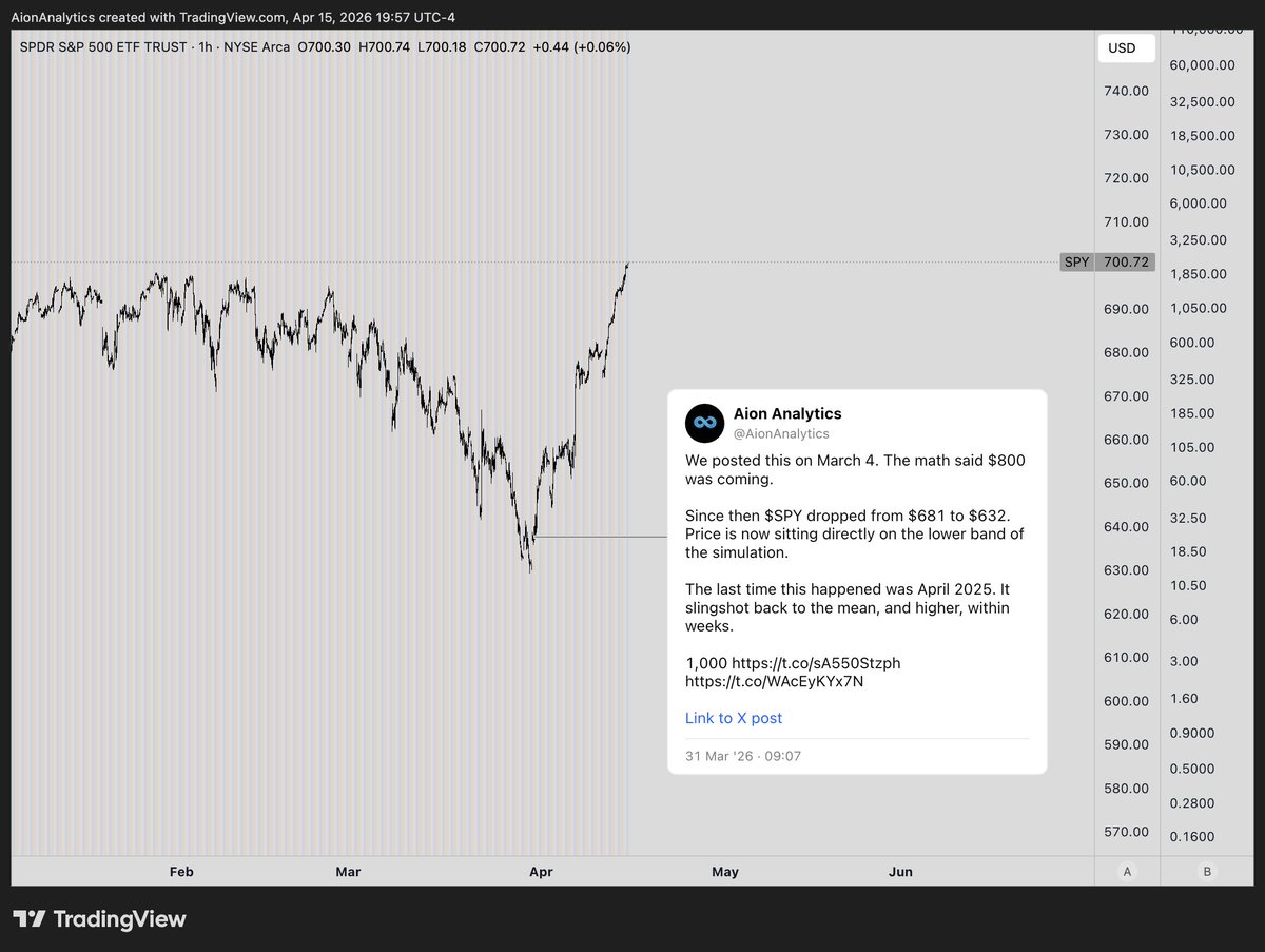 Aion Analytics tweet media