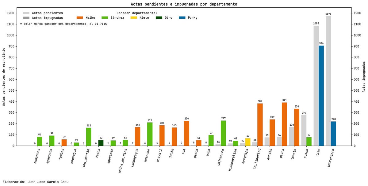 Juan José García Ch. tweet media