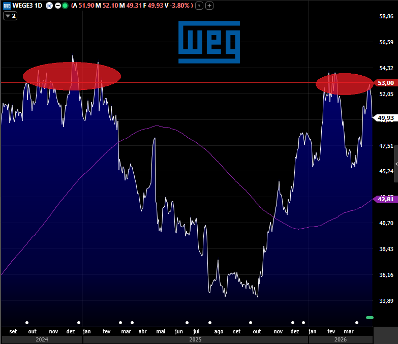 Argon Investimentos tweet media