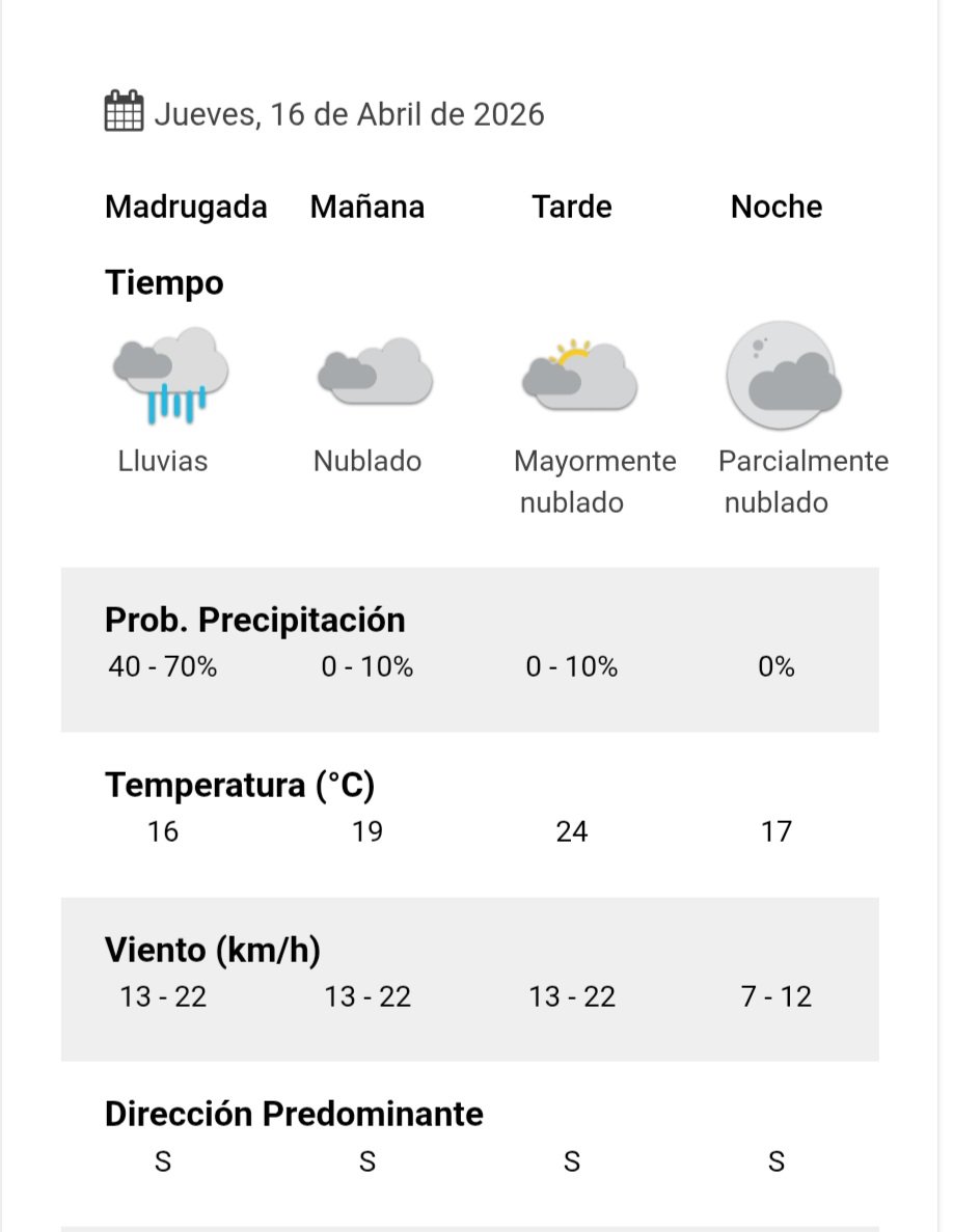 Pronóstico para el día jueves. 
Fuente: #SMN