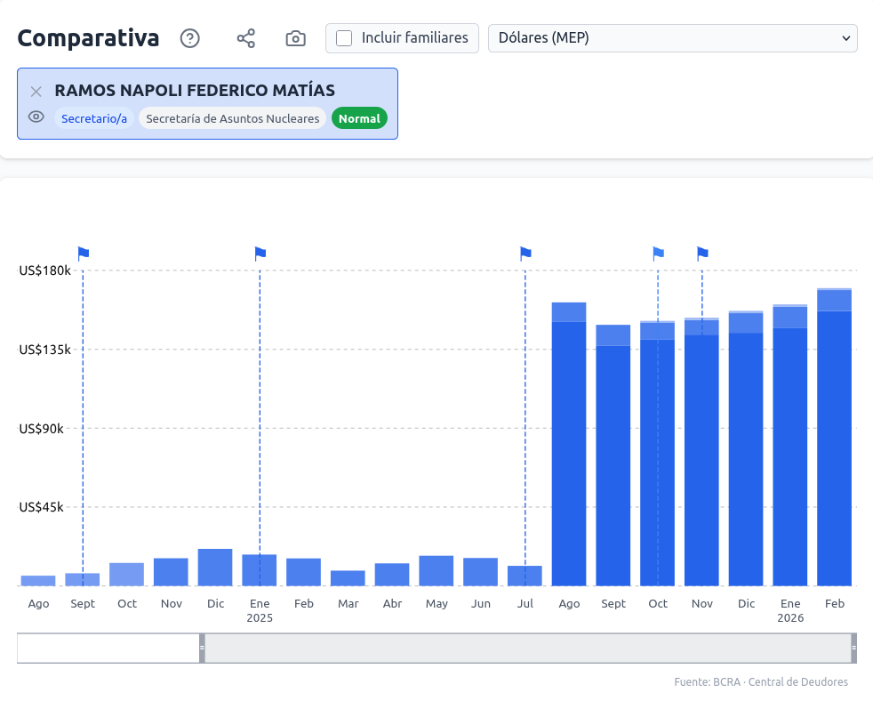 DefendamosLaCienciaArgentina tweet media