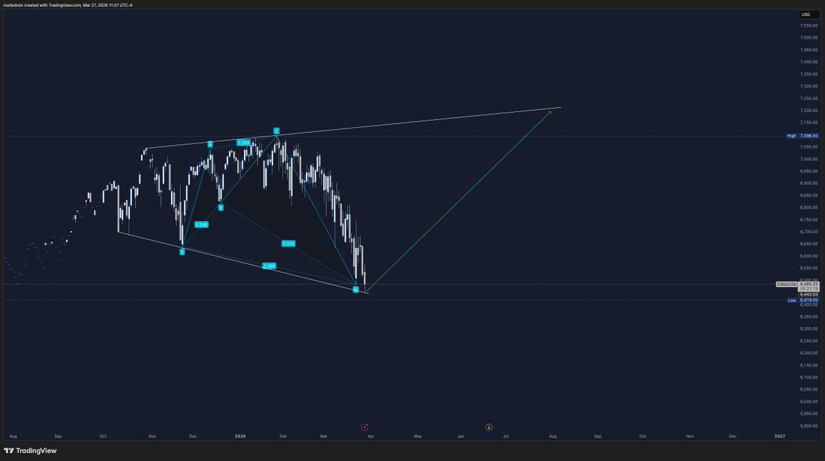 Marbobsix tweet media