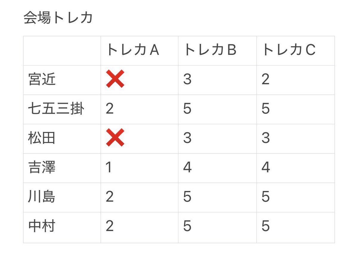 🤖松倉くんに恋しちゃった★彡 tweet media
