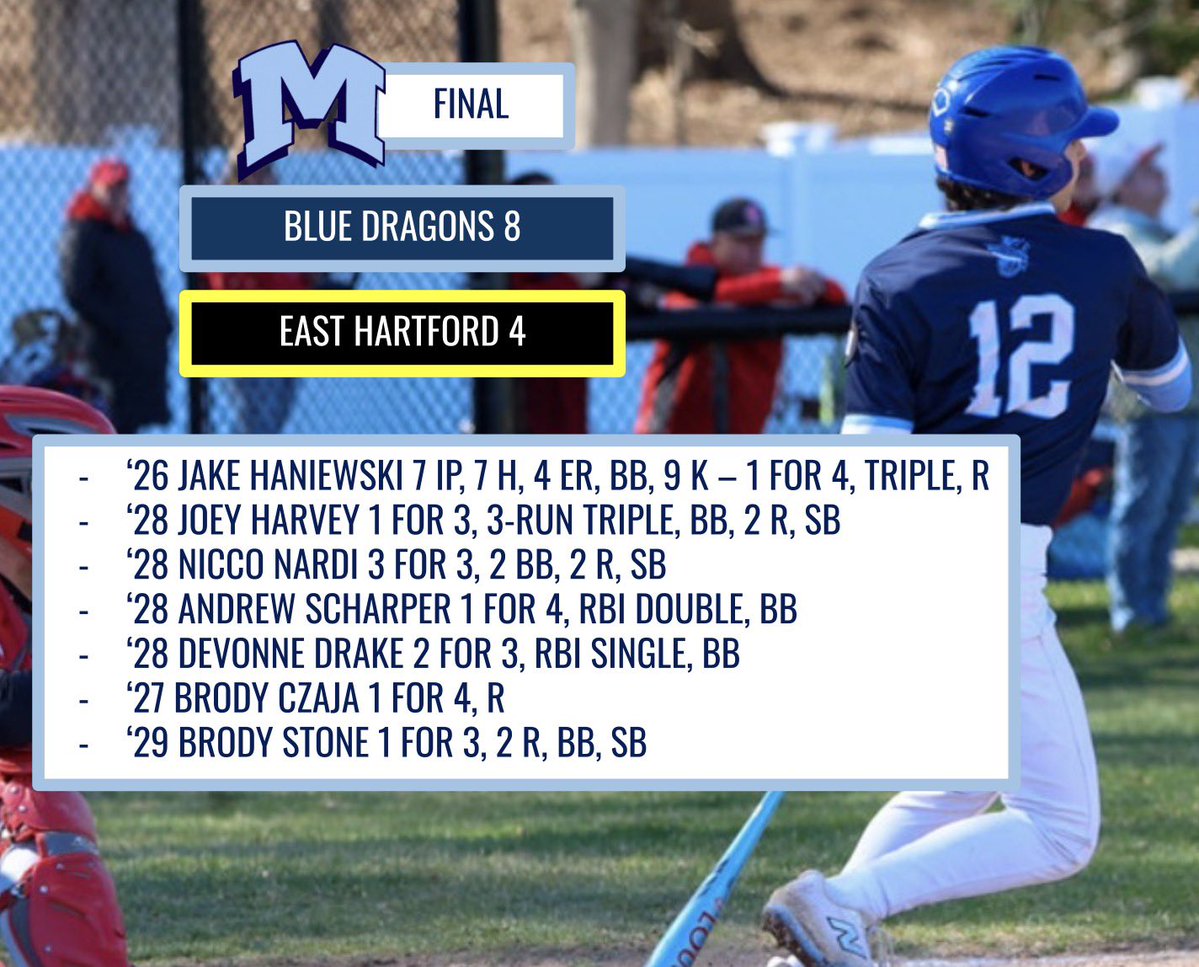 Middletown High Baseball tweet media