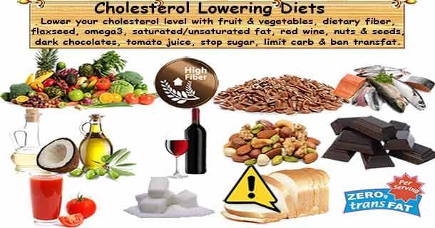 healthyojas's tweet image. How effective is a diet in lowering high Cholesterol? buff.ly/82tz9GC #Cholesterol #diet #Food