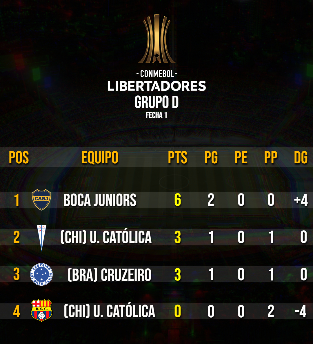 BOCA EN LA COPA tweet media