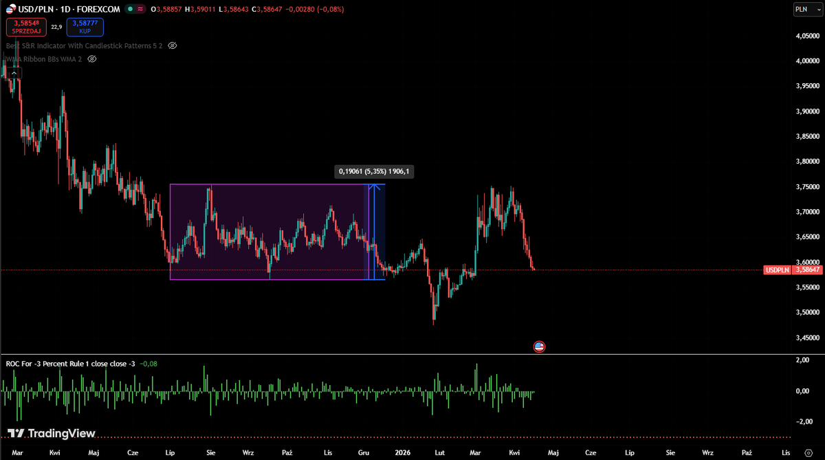 Make GPW Great Again 🚀 tweet media