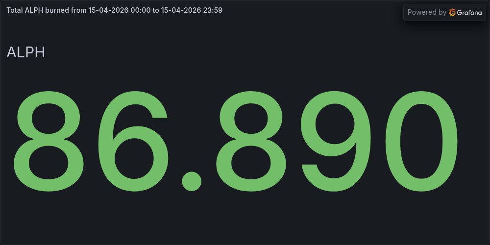 BurnTheALPH tweet media