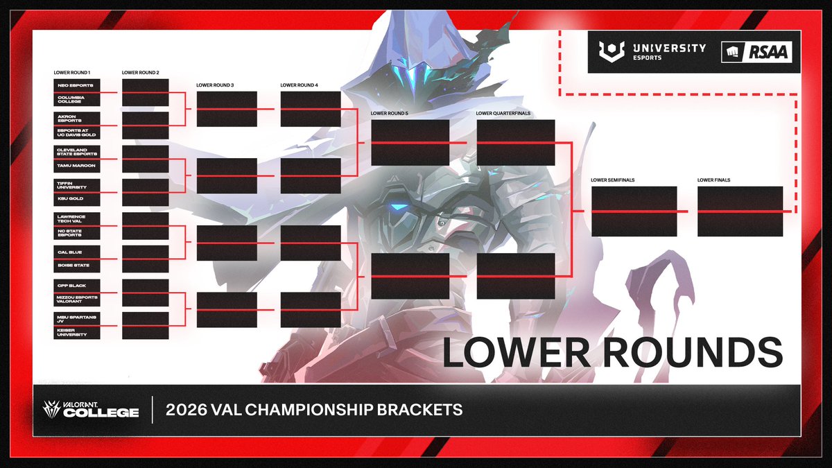 RSAAOfficial's tweet photo. 💫 2026 CVAL Championship Bracket 💫 

32 schools. One site to victory. Who's ready to step up for the ace? https://t.co/ilxKFGtYe1