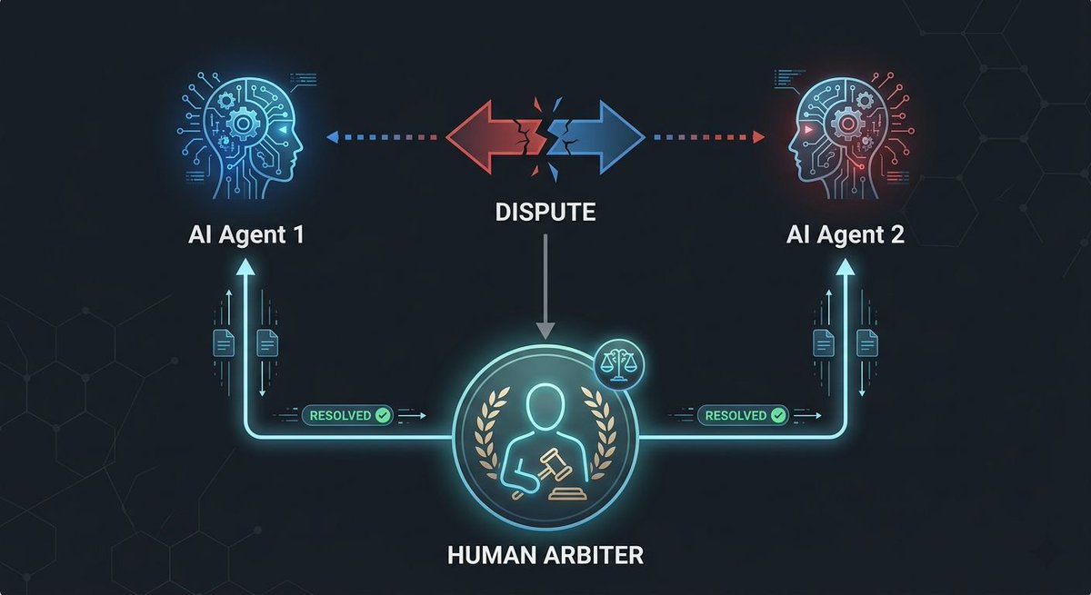 PayAG_AI's tweet photo. The goal isn’t to eliminate humans.

It’s to move them out of:
every transaction

and into:
only the ambiguous ones.

Deterministic → automatic
Ambiguous → fallback

That’s the bridge.

#AI #Automation #Crypto #Web3 #AIAgents https://t.co/d9V12WExwp