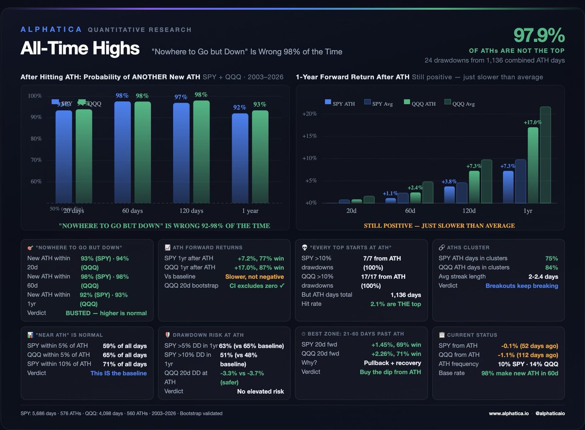 Alphatica tweet media