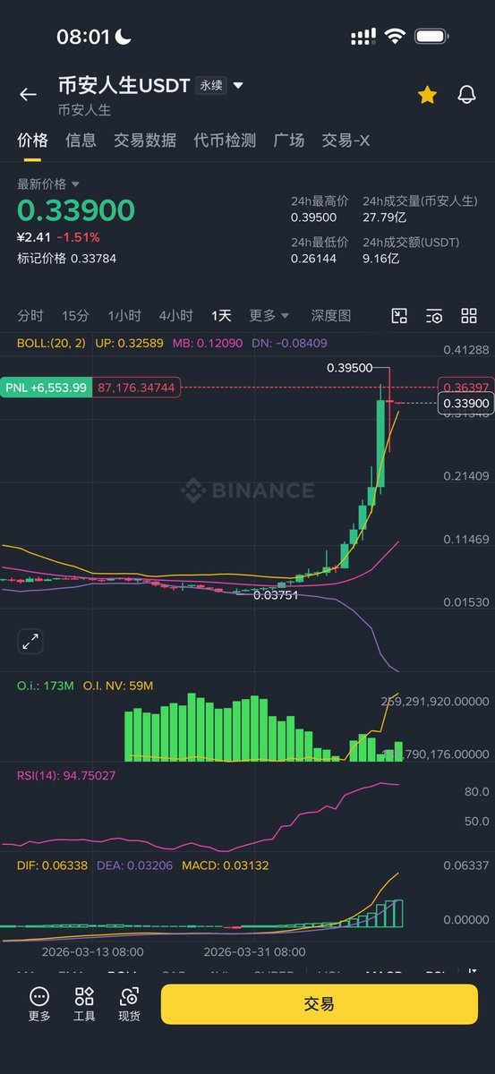 allincrypto 熬鹰资本 🇨🇳 tweet media