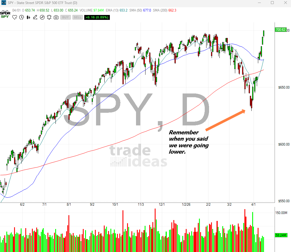 DekmarTrades's tweet photo. This basically sums up retail investing.

The S&amp;P 500 falls 11% and traders dont buy as they fall into the "Fear Trap".

Literally the Stock Market falls every year and then bounces right back to highs.

Tariffs
AI
Trump
Inflation
Oil
Covid
Interest Rates

ITS ALL THE SAME!!!!! https://t.co/qwxUnWI7SB