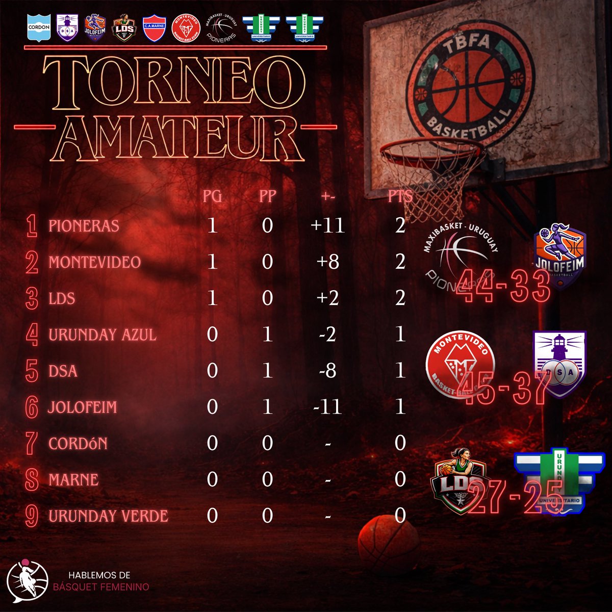 𝑯𝒂𝒃𝒍𝒆𝒎𝒐𝒔 𝑩𝒂𝒔𝒒𝒖𝒆𝒕 𝑭𝒆𝒎𝒆𝒏𝒊𝒏𝒐 tweet media