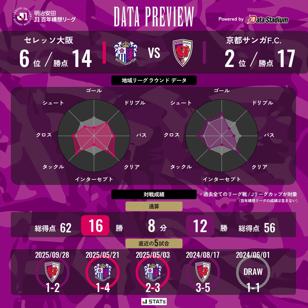 京都サンガF.C.【公式】 tweet media