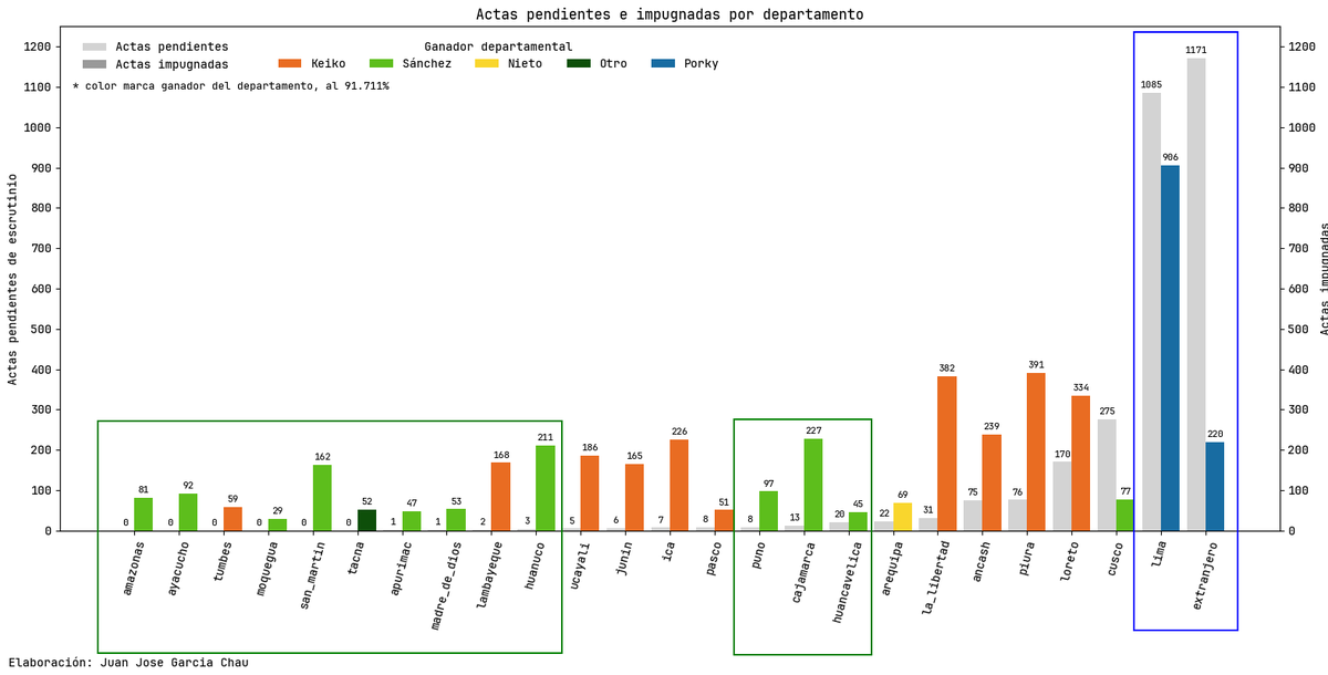 Juan José García Ch. tweet media