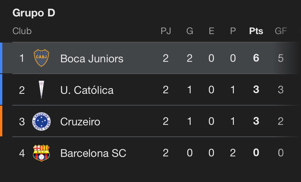 el grupo de la muerte, de la muerte de risa