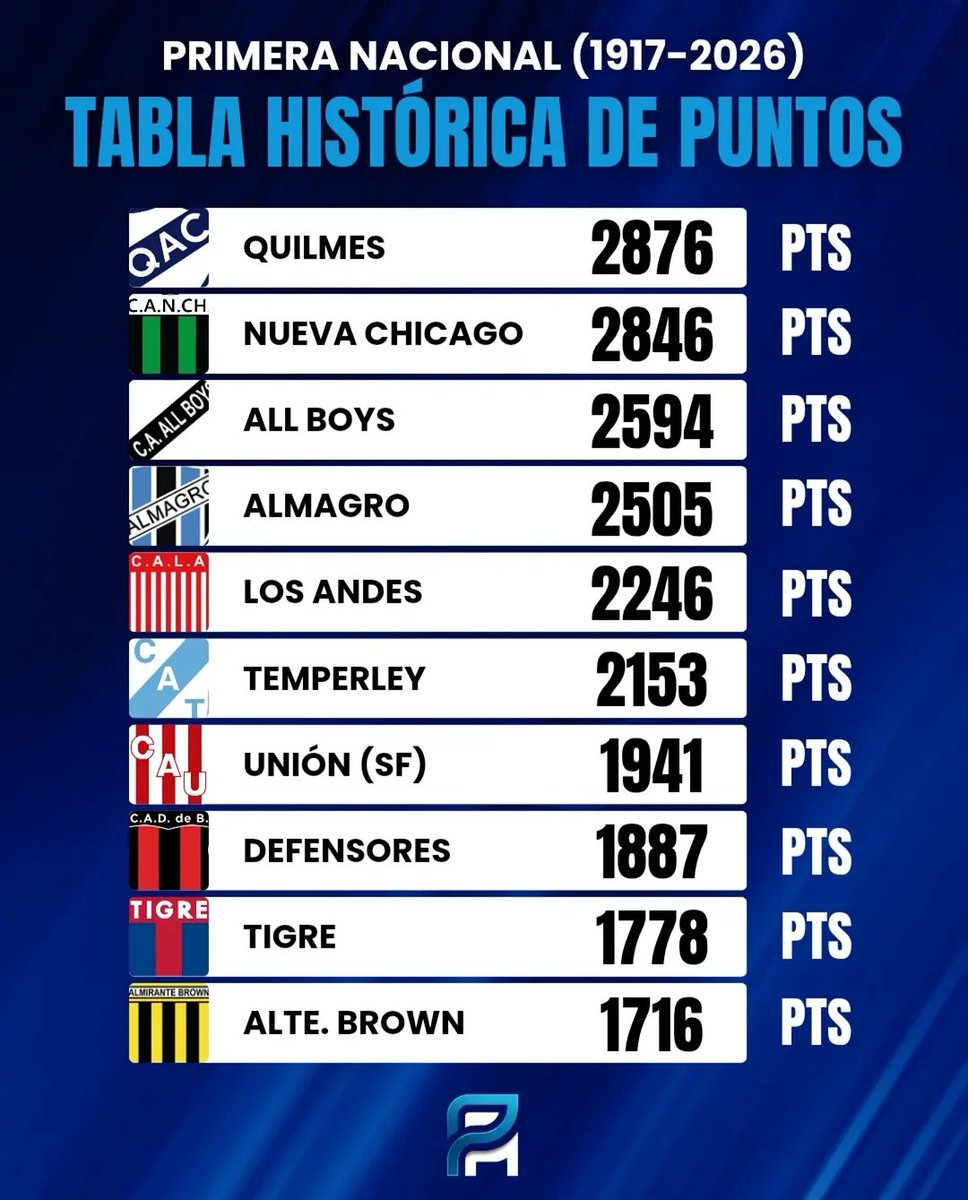 <a href="/clubaunion/">Club Atlético Unión</a> Pero