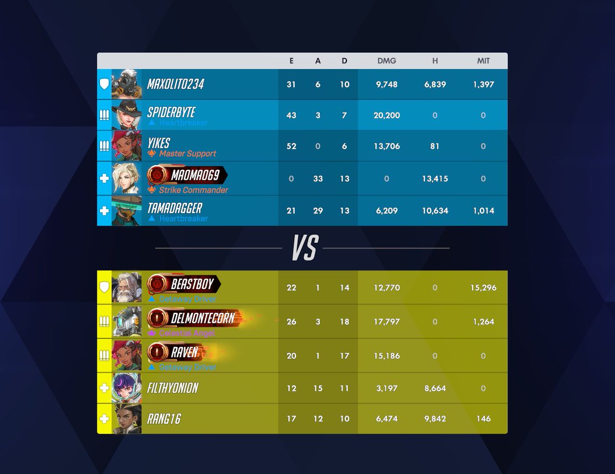 top 500 bottom tweet media