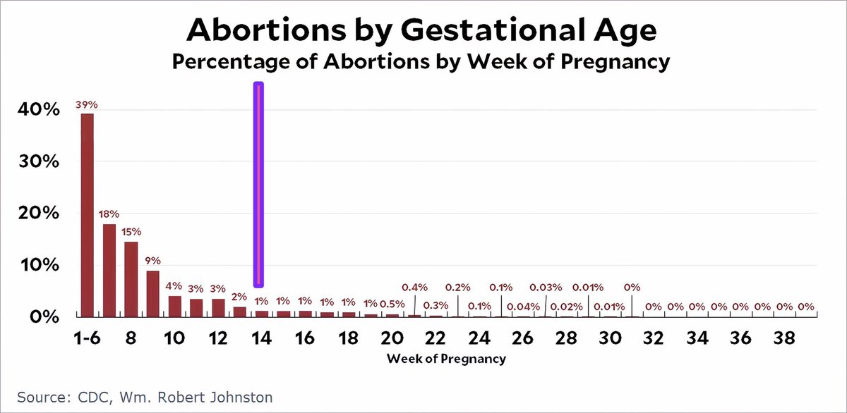 AutismMommaMD's tweet photo. @hell_line0 Amen! Ain’t nobody aborting these huge fetuses they incessantly spam us with lolol. Forced birthers lie nonstop. https://t.co/jOVkzwUv39