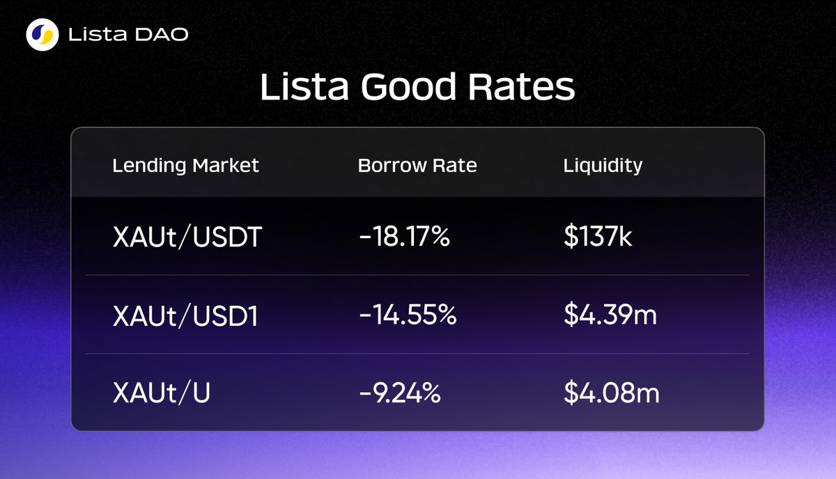 Lista DAO tweet media