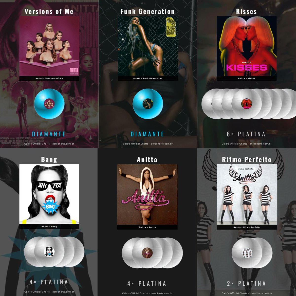 ZERO Charts tweet media