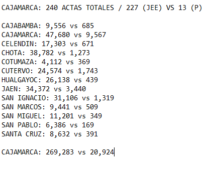 Giuseppe Canonico tweet media