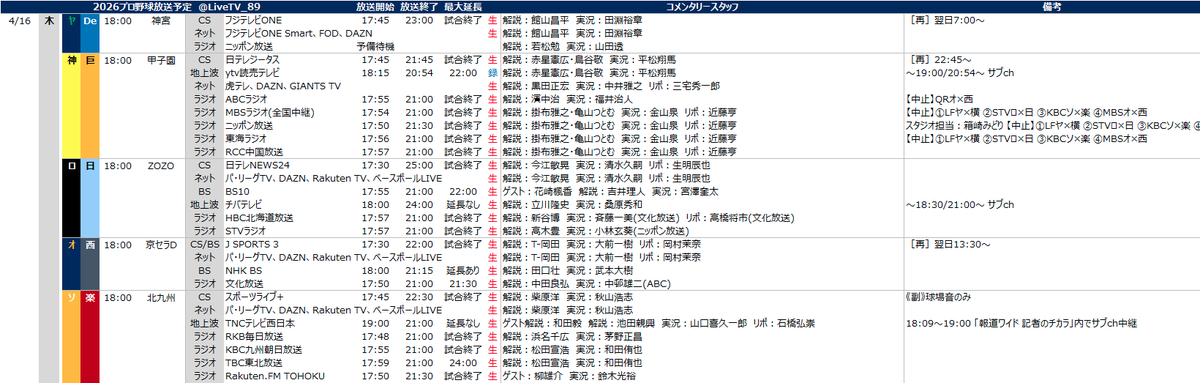 プロ野球中継情報発信アカウント tweet media