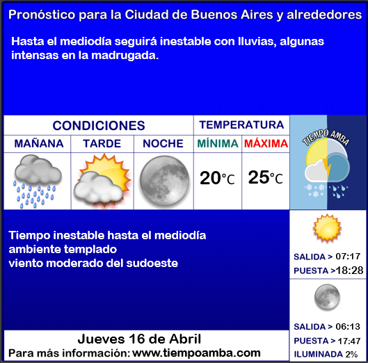 Tiempo_AMBA's tweet image. #Pronóstico #Jueves
tiempoamba.wordpress.com/pronosticodiar…