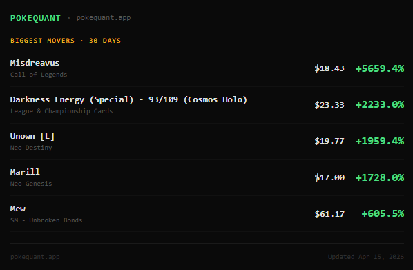PokeQuant (@PokeQuantApp) / Posts / X