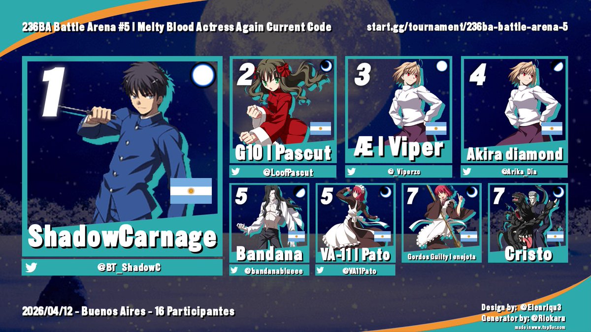236BAfgc's tweet photo. Top 8 final de cada torneo. Felicidades a todos. https://t.co/4NYeKSTA6u