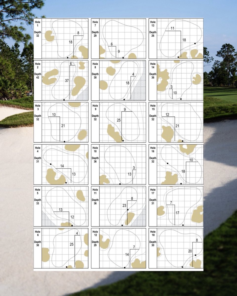 Hole locations for the first round of the 2026 Senior PGA