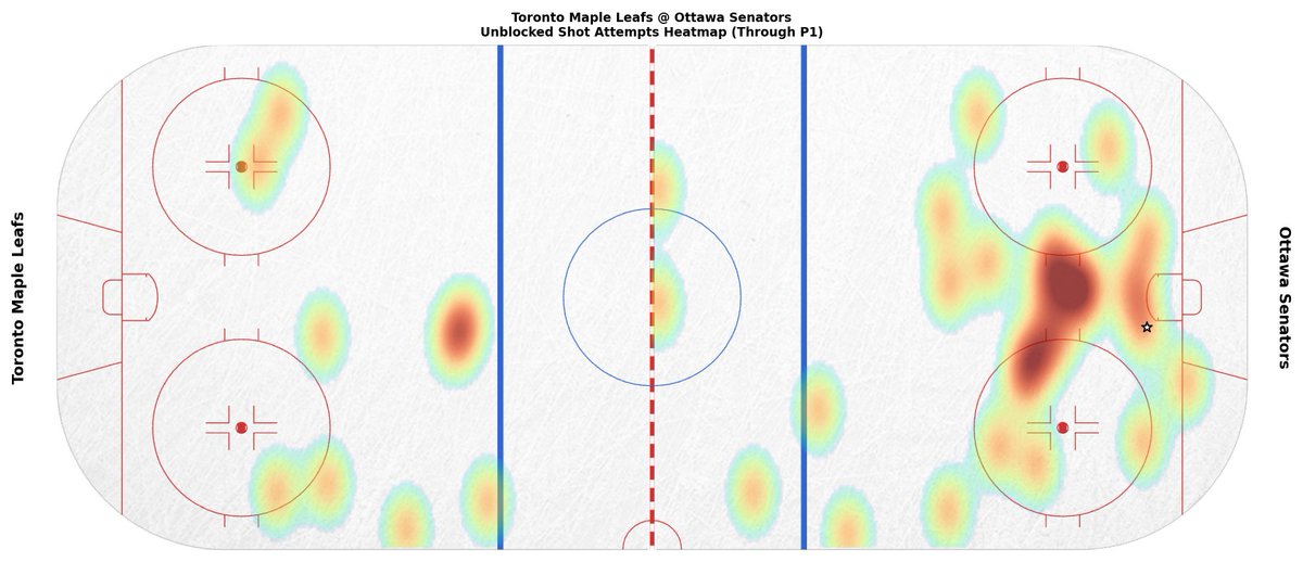 Toronto Maple Leafs Game Bot tweet media