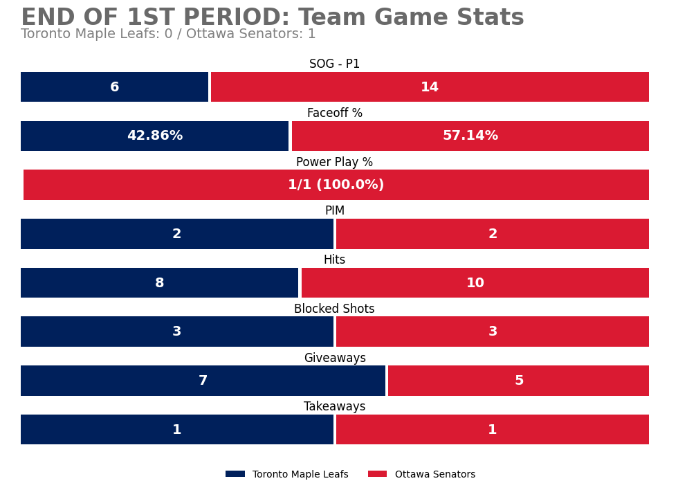 Toronto Maple Leafs Game Bot tweet media