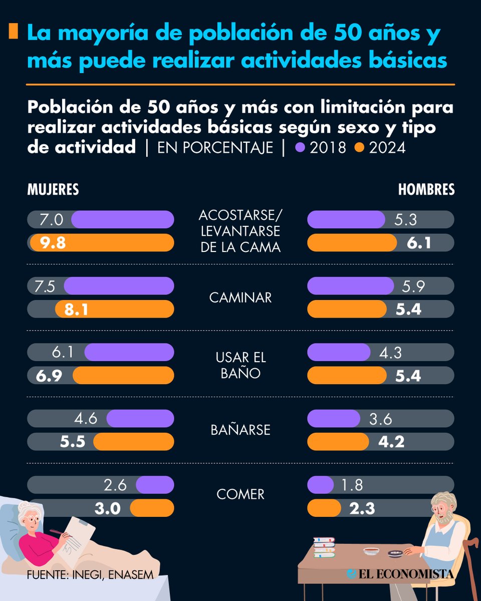 El Economista tweet media
