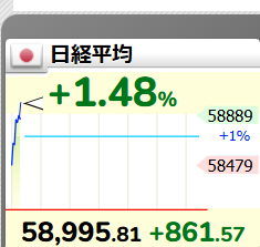 gihuboy's tweet photo. ５９０００奪還！！！
この相場乗れてない奴ｗｗｗｗｗｗｗｗｗｗｗｗｗｗｗｗｗｗｗｗｗｗｗｗｗｗｗｗｗｗｗｗｗｗｗｗｗｗｗｗｗｗｗｗｗｗｗｗｗｗｗｗｗｗｗｗｗｗｗｗｗｗｗｗｗｗ

わいです
安心してください
俺はいつもここにいますから https://t.co/ALadK6Q5g2