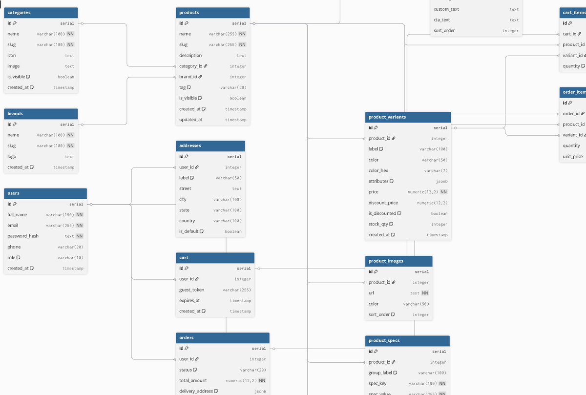 dev_galaxia's tweet photo. Mapped out the full system before writing code.

ERD + data model for the e-commerce platform I’m building.

The hard part wasn’t the number of tables…
it was handling product variants across different device types.
That’s where the real complexity showed up.

Building in public https://t.co/0cXYCer9Uw