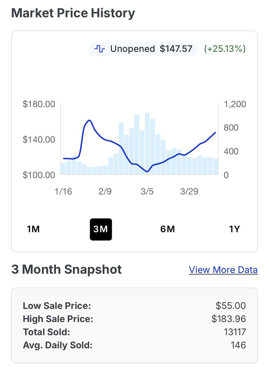 PokéCardsDaily tweet media