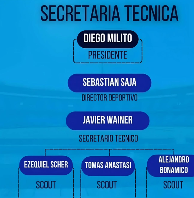 Gianni Enrique Zecca 🇦🇷 🪬 tweet media