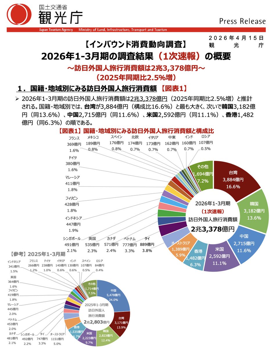 日本法令 GIS行政書士業務・情報サイト【公式】 (@HoreiGis) / Posts / X