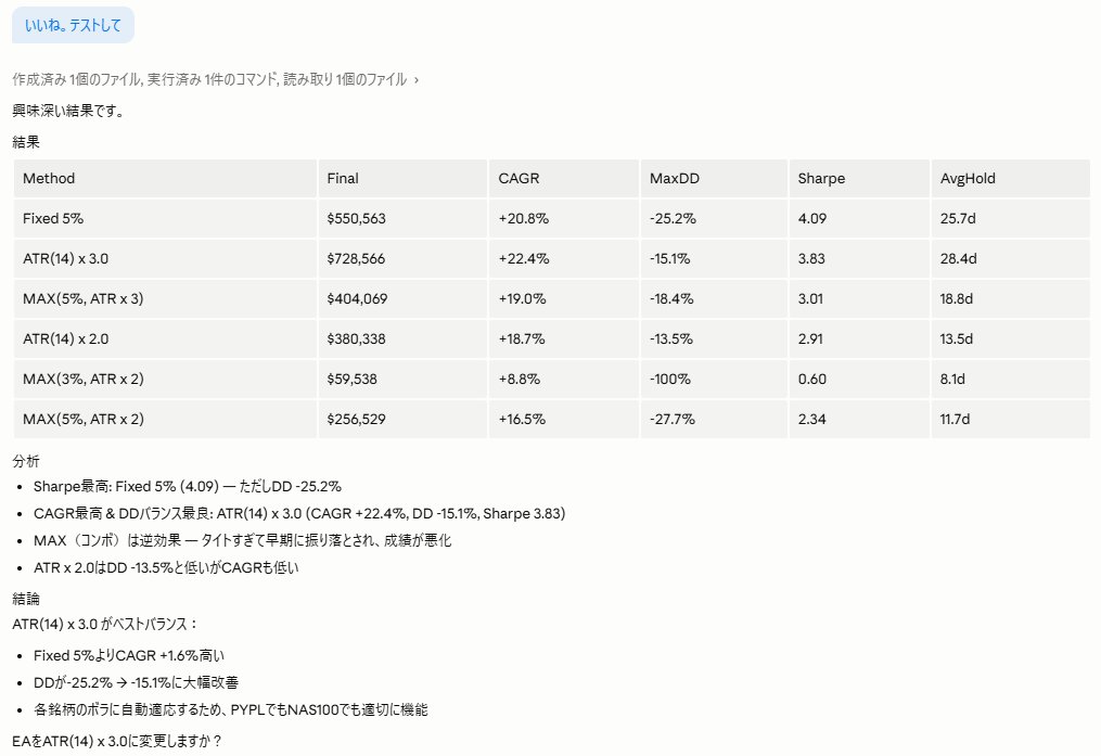 ForexDog1968's tweet image. CFD-EA のトレーリングストップ機能を調整中ですが…
変化率５%で設定するよりATRベースの方が効きそう🤔

このあたりも、MT5でバックテストすることなくAIで簡易シミュレーションできるのでいいですよね😁

#CFD #EA #自動売買 #MT5 #米国株

x.com/ForexDog1968/s…