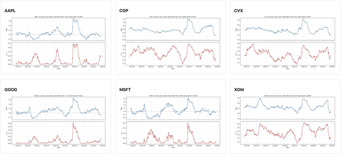 Having fun implementing windowed iteratively reweighted least squares for performant thematic factor beta estimation, still cooking on performance optimization but quite cool: bayesline.com/blog/thematic-…