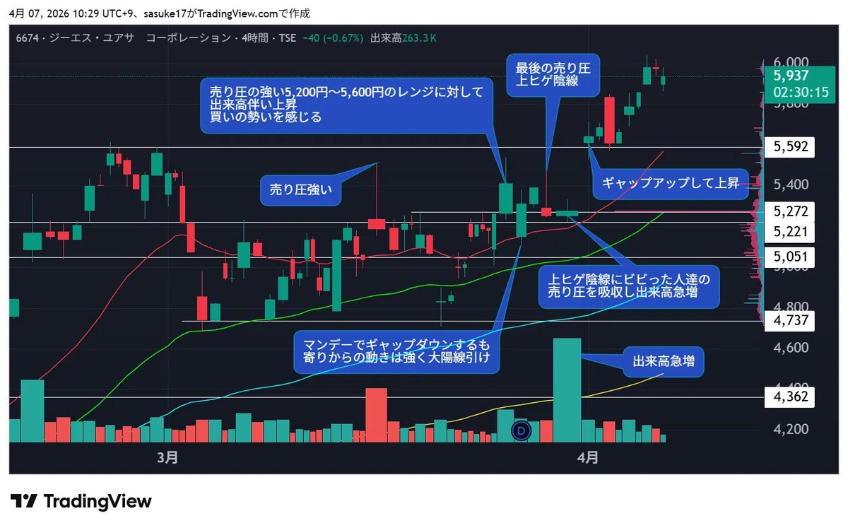 サスケ tweet media