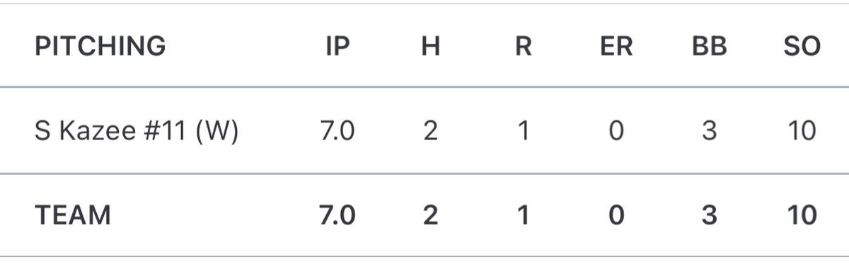 Sully Kazee tweet media