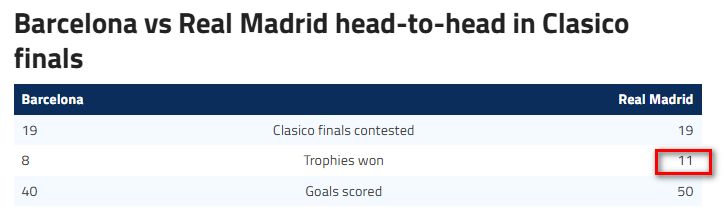 موضوع الثلاث نهائيات مسكوت عليه شوية