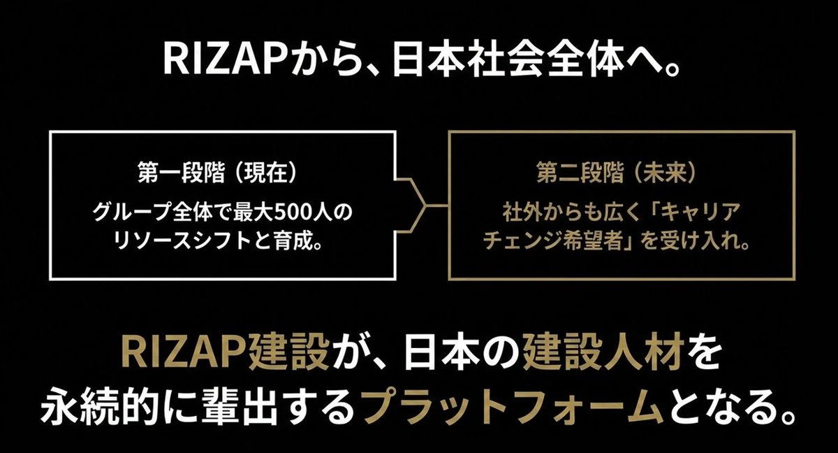 連続起業家のコンさん（今啓亮） tweet media