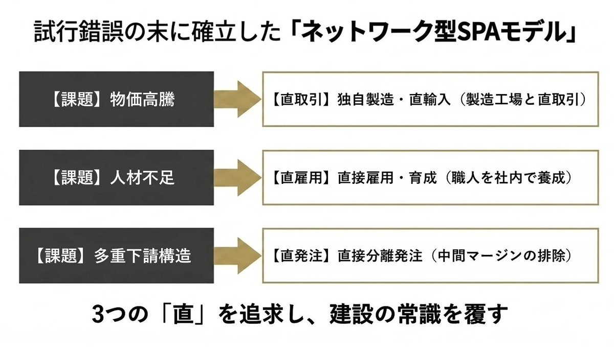 連続起業家のコンさん（今啓亮） tweet media