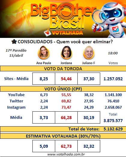 Parcializei 🎯 tweet media